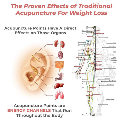 Lovilds™ Lymph Flow Magnetogen Earrings（🔥LAST DAY SALE-80% OFF)